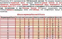 как выделить фрагменты стоящие в разных местах текста